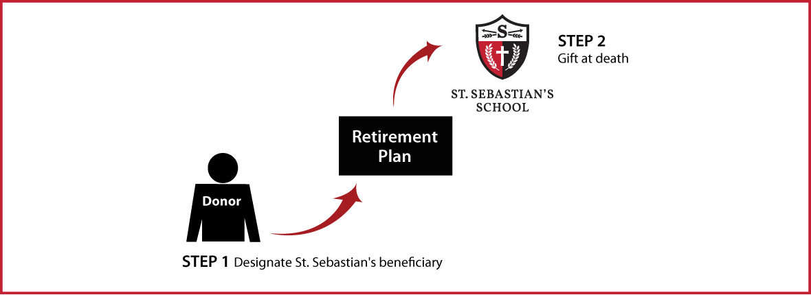 Gifts from Retirement Plans at Death Thumbnail