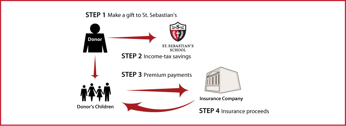 Life Insurance to Replace Gift Thumbnail